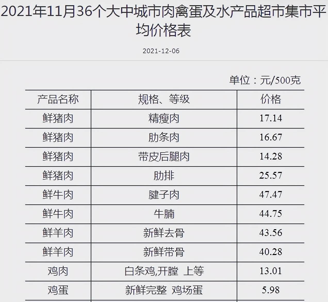 2025澳彩开奖记录查询表羊是什么号