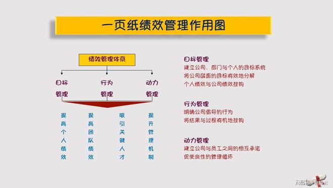 新奥哪个部门比较好,全面评估解析新奥集团的各个部门，哪个部门比较好？开篇解读版（第63期）,数据驱动执行方案_MR71.70.70