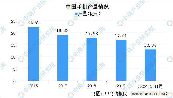 夜闲清莹梦落花 第3页