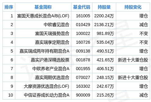 新奥查询结果