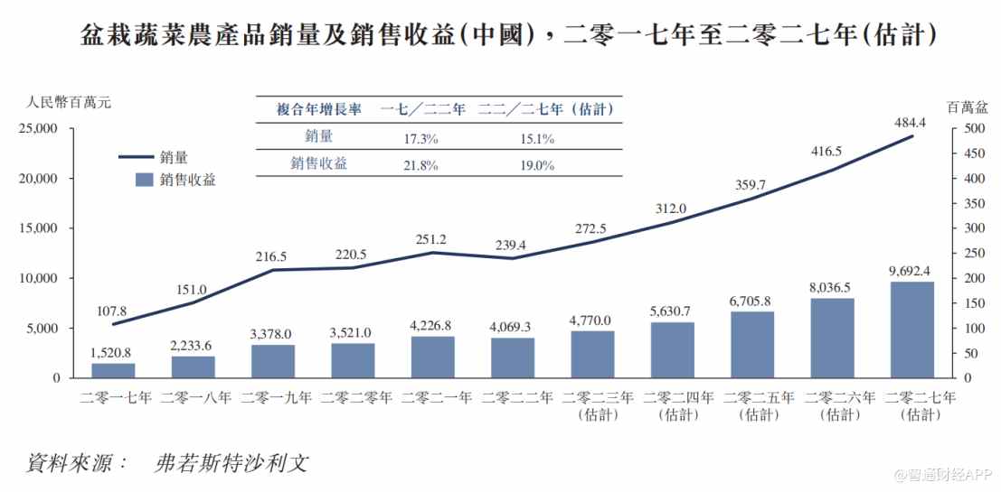 澳门2025年6749港澳彩