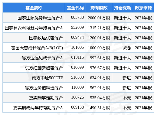 新奥集团分公司名单公布