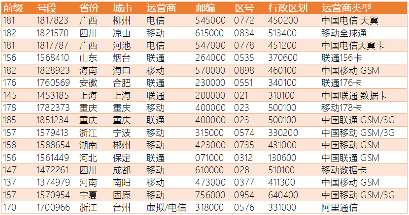 2024澳门历史开奖记录完整版