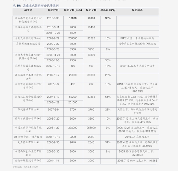 2024澳门历史开奖记录查询表最新