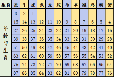 正版49图库免费安装12生肖对照表