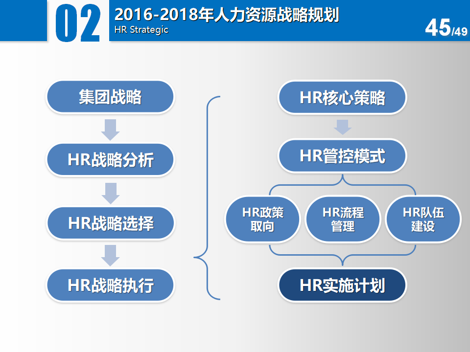 新奥燃气工作到底怎么样