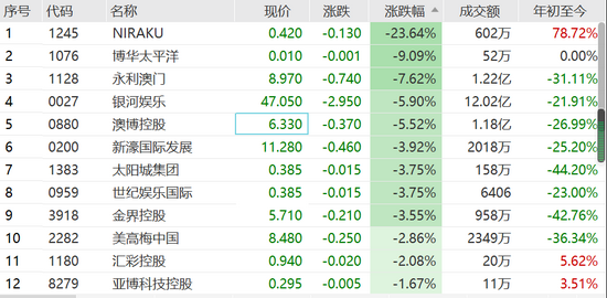 澳门码一天一开奖