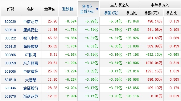 2021年澳门十二生肖排数表