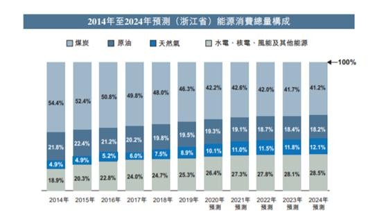 新奥燃气各阶层待遇