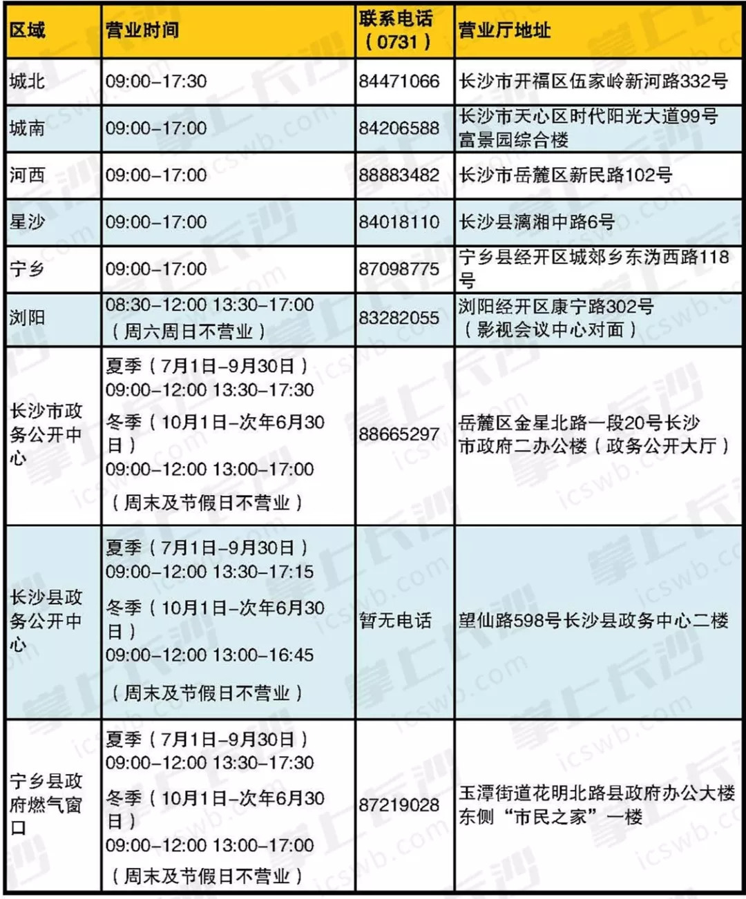 新奥燃气账户查询