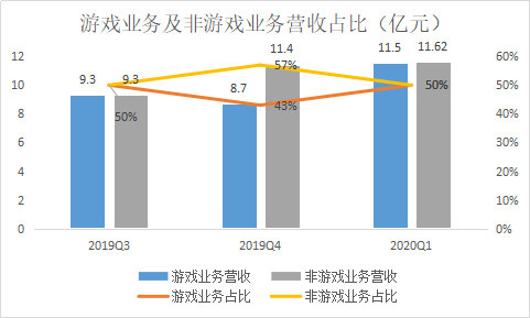 正版四不像的家常做法