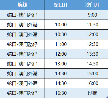 旧澳门开奖结果2024开奖记录今晚