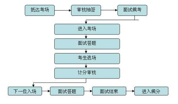 新奥集团工作流程怎么样