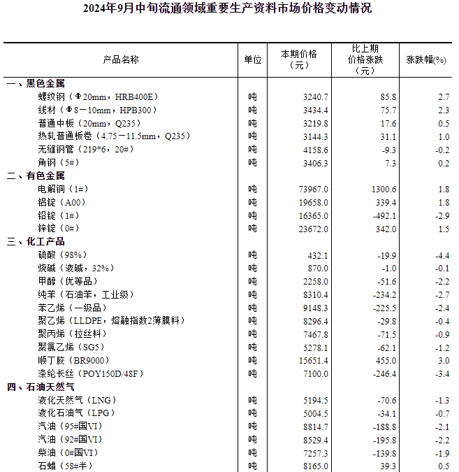 2024年全年资料免费大全最新版本更新时间