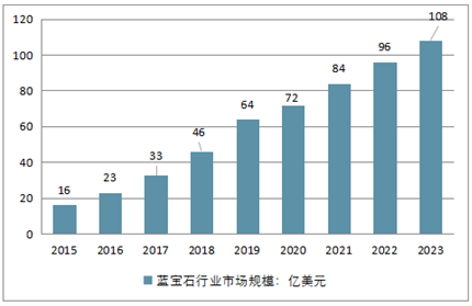 2025年澳门正版资料免费更新吗