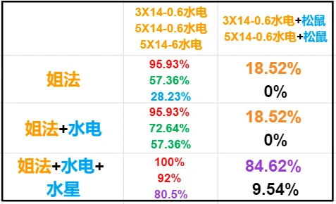 澳门码十二生肖数字卡