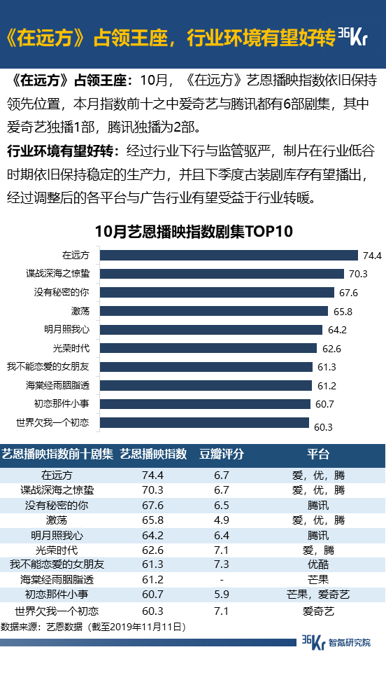 新奥客服号码多少