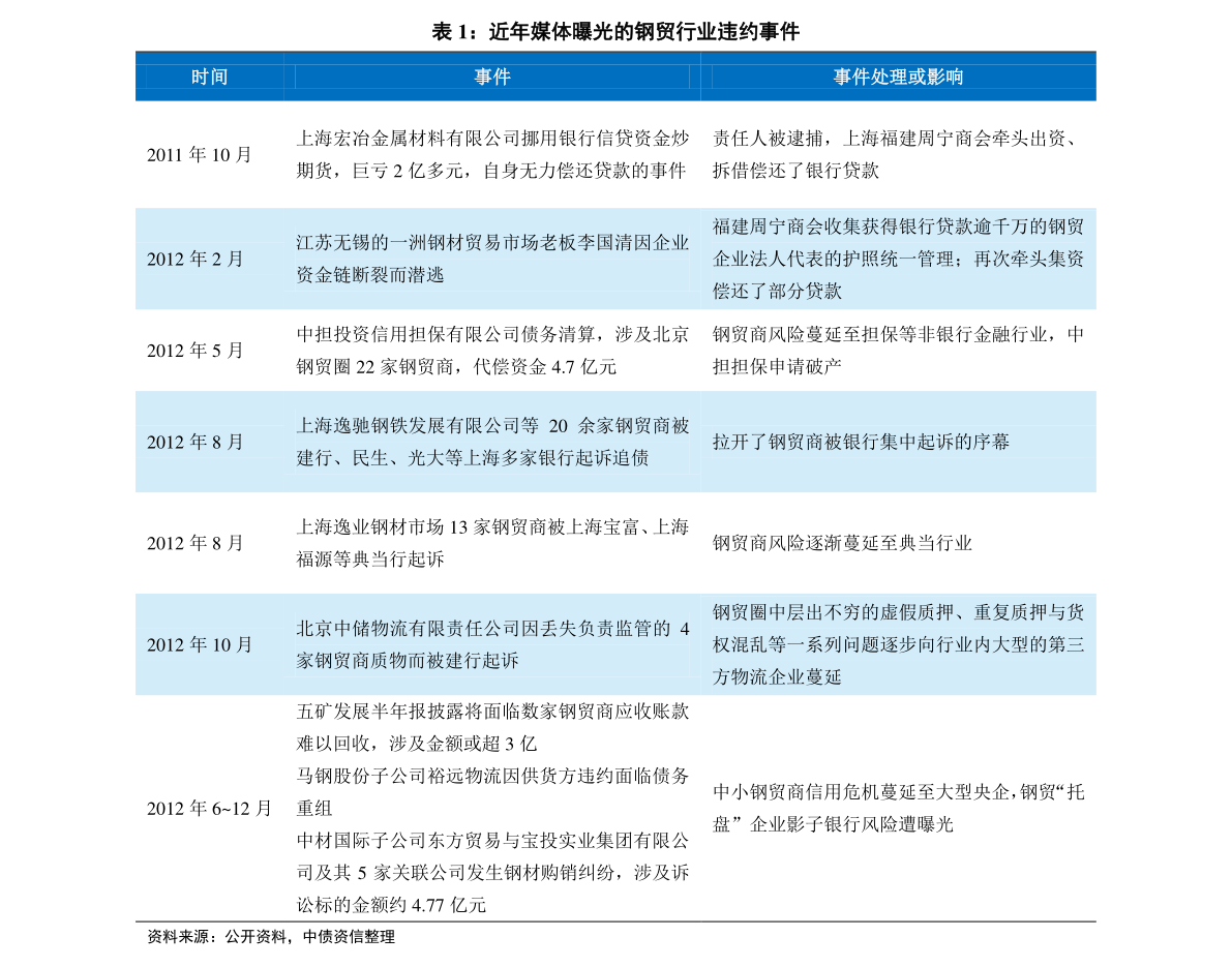 新奥燃气待遇好吗