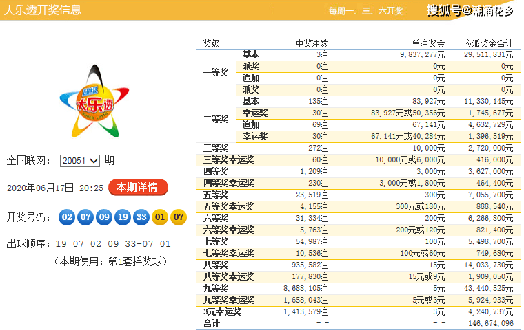 天天彩选四开奖号码走势图表