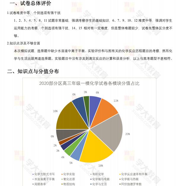 全网资料最多