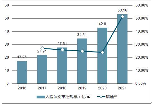 澳门六开奖结果2025开奖记录查询