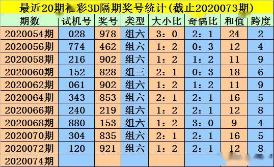 2020澳门码资料二四六最新版