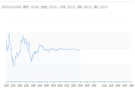 香港今期开奖结果查询结果