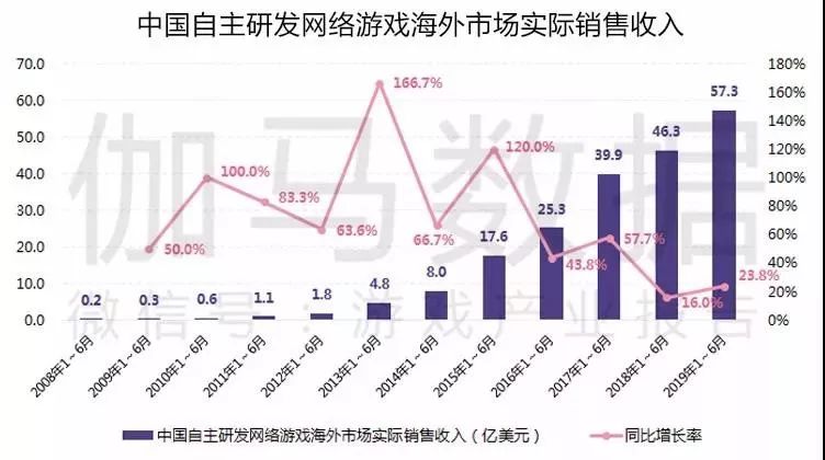 新澳门今期开奖结果香港