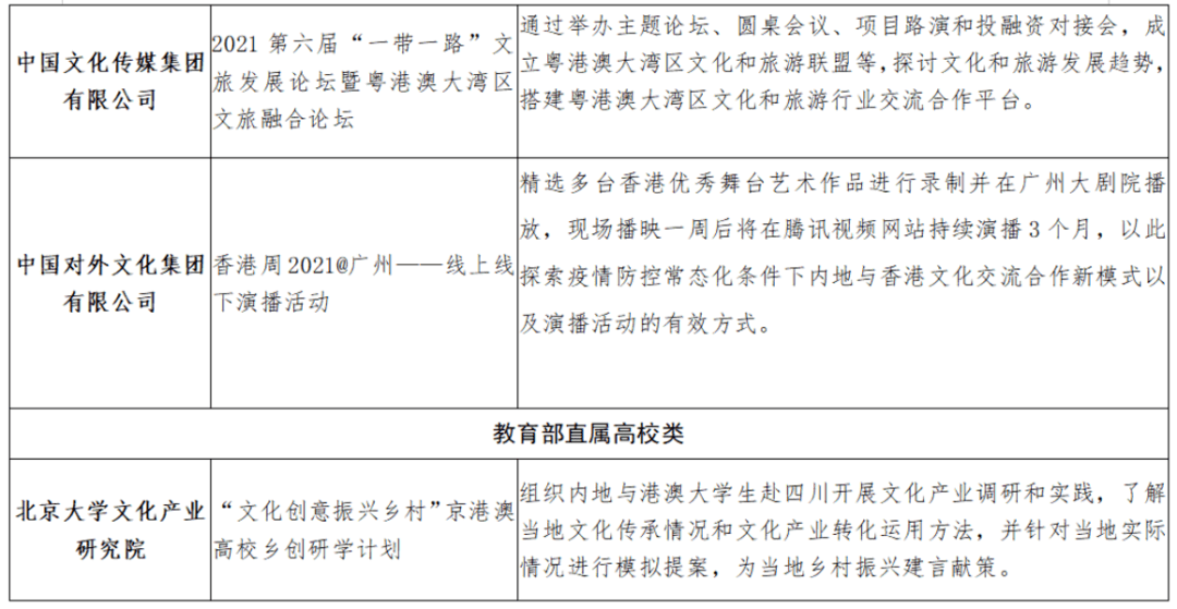 澳门2021年天天开奖记录