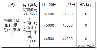 聚酰胺和尼龙差别