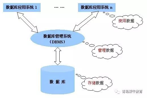 操作系统交互性