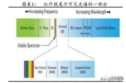 红外线能不能穿过玻璃,红外线能否穿过玻璃，深度解析与诠释分析,深入数据执行解析_Deluxe29.77.94