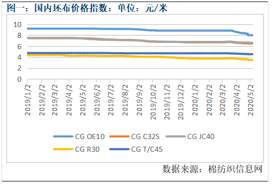 混纺纱线的意义