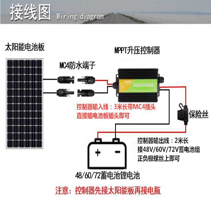 能给电动车充电的太阳能板,探索未来科技，电动车太阳能充电板与快速设计响应方案,社会责任方案执行_原版30.78.56