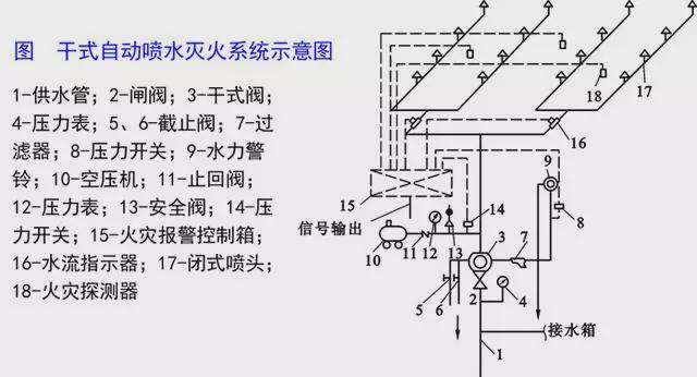 玻璃与针阀的工作原理区别