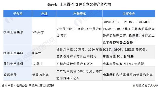 半导体分立器件龙头公司,半导体分立器件龙头公司实践性执行计划，在macOS 81.17.91环境下的战略部署与实施,全面评估解析说明_苹果80.82.75