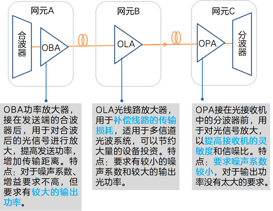 光纤放大器调节步骤,光纤放大器调节步骤与经典案例解释定义——复古版54.79.70研究,快速方案执行_专业版60.60.28