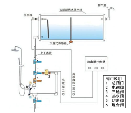 太阳能阀门是什么样的,全面理解太阳能阀门及其执行计划，社交版视角探讨,动态词语解释定义_XP54.88.84