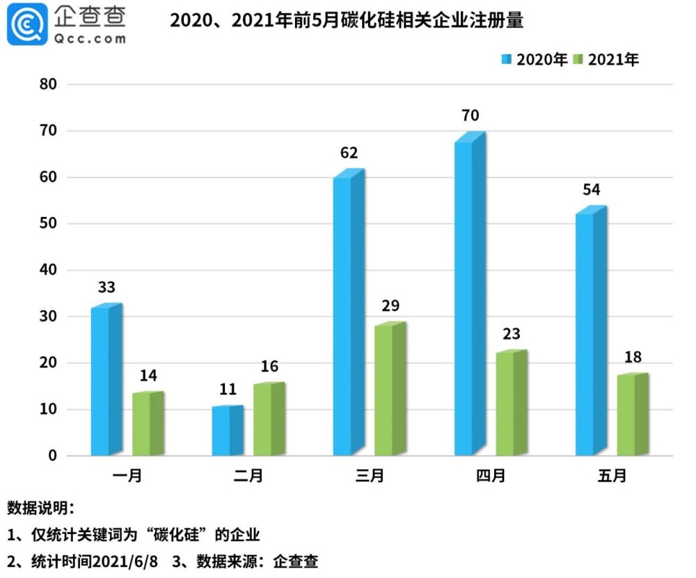 工业制硅原理