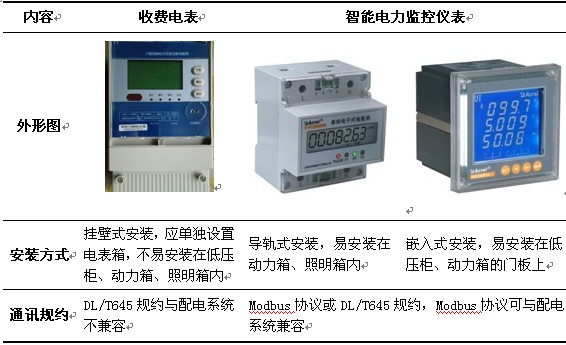 电力计量器具安装方案,电力计量器具安装方案及调整计划执行细节——领航款45.81.51,实地计划验证数据_版谒91.54.92