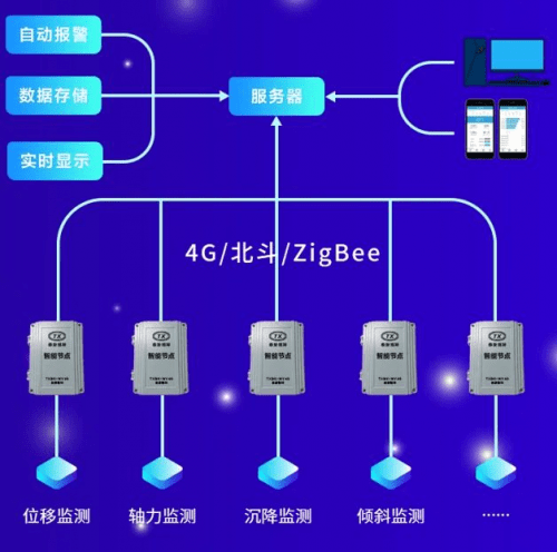 空调工程常用仪表实验,空调工程常用仪表实验与深度应用策略数据——旗舰版90.11.64探讨,科学解答解释定义_Z59.21.27