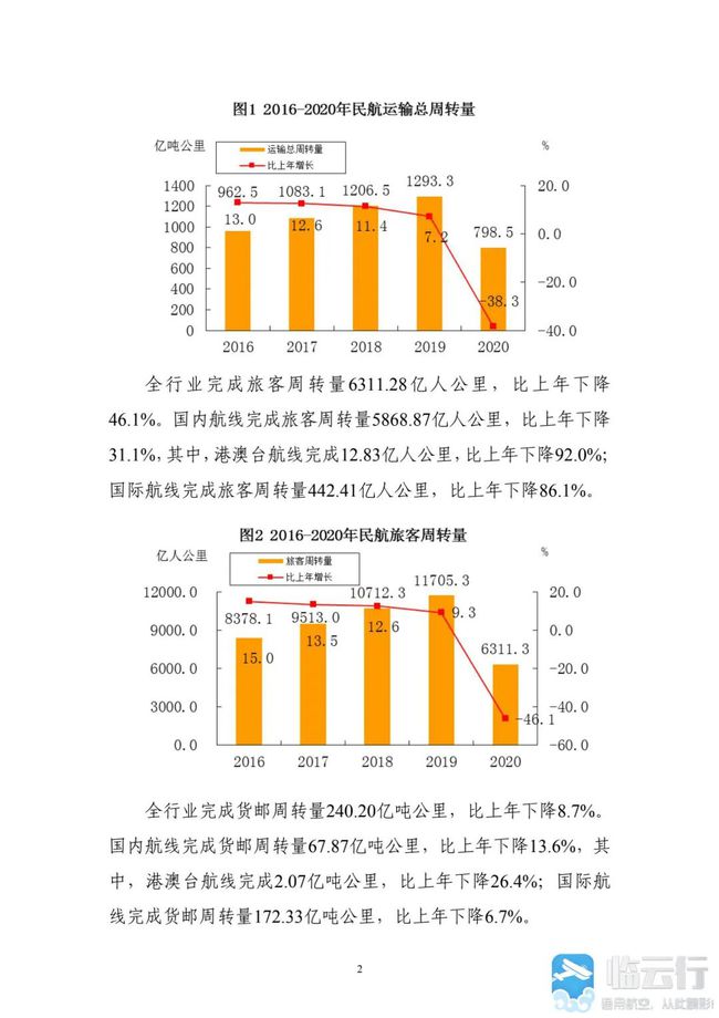 缩聚有哪几种方法