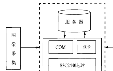 智能门禁系统的发展现状,智能门禁系统的发展现状、科学评估解析与安卓款65.45.23探索,决策信息解析说明_版式73.88.63