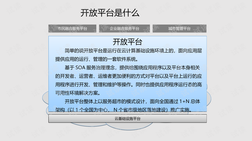 短信服务平台系统方案