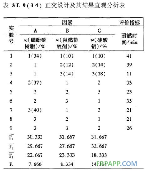 防火涂料树脂