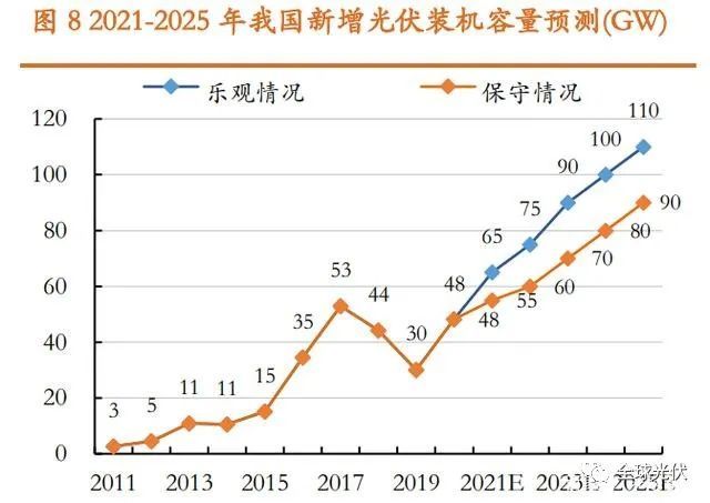 硅片怎么做成电池片,硅片如何转化为电池片，全面理解执行计划与工艺流程,前沿研究解析_缩版38.51.99