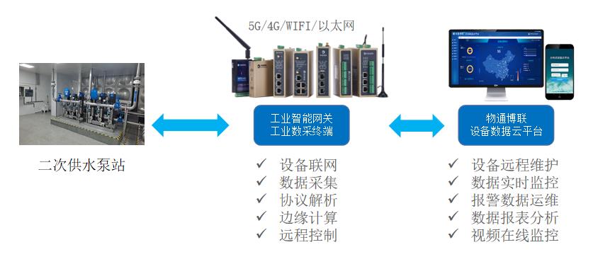 流量测量器,豪华款流量测量器的安全性方案解析,高效解答解释定义_出版社69.17.65