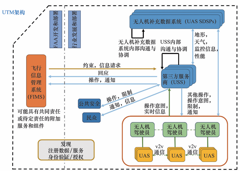 交通管理控制技术,交通管理控制技术的经典说明解析,持久性策略设计_试用版70.52.53