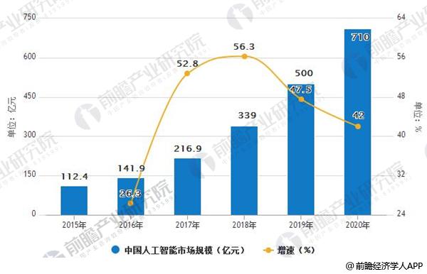 人工智能专业的就业前景如何?,人工智能专业的就业前景如何？仿真方案实现与复古款式的独特魅力,专家观点说明_版屋45.61.48