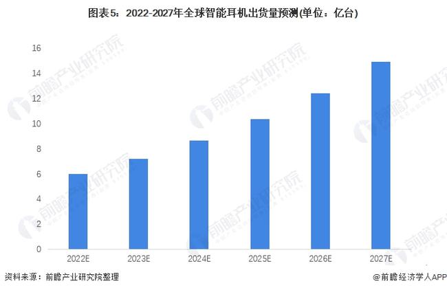 智能耳机的发展趋势,智能耳机的发展趋势，实时更新与未来展望,科学数据评估_版纳22.99.93